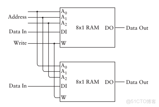 ivregress截面 截面表什麼意思_5e_40