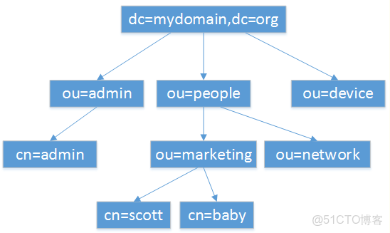 ad域 跨vlan_用户名_12