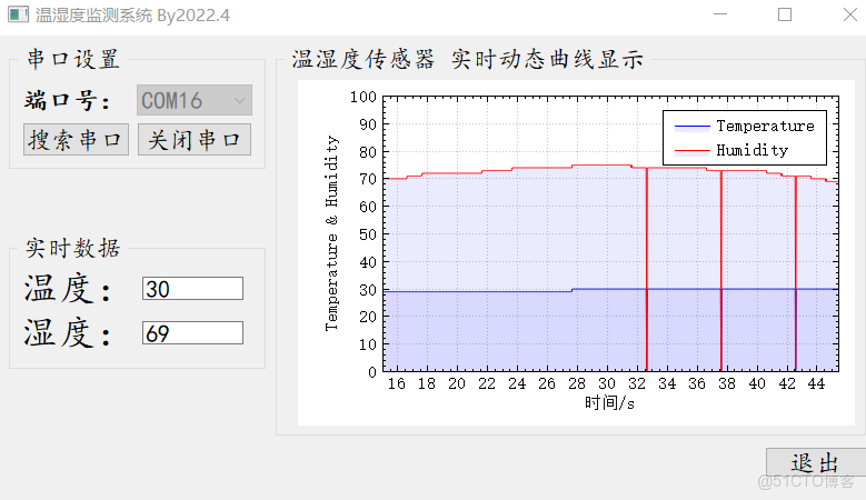 DHT11温濕度傳感器獲取+OLED 屏幕顯示_i++_06