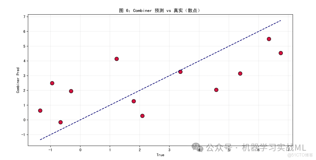 突破隨機森林，結合ARIMA時間序列預測 ！！_隨機森林_06