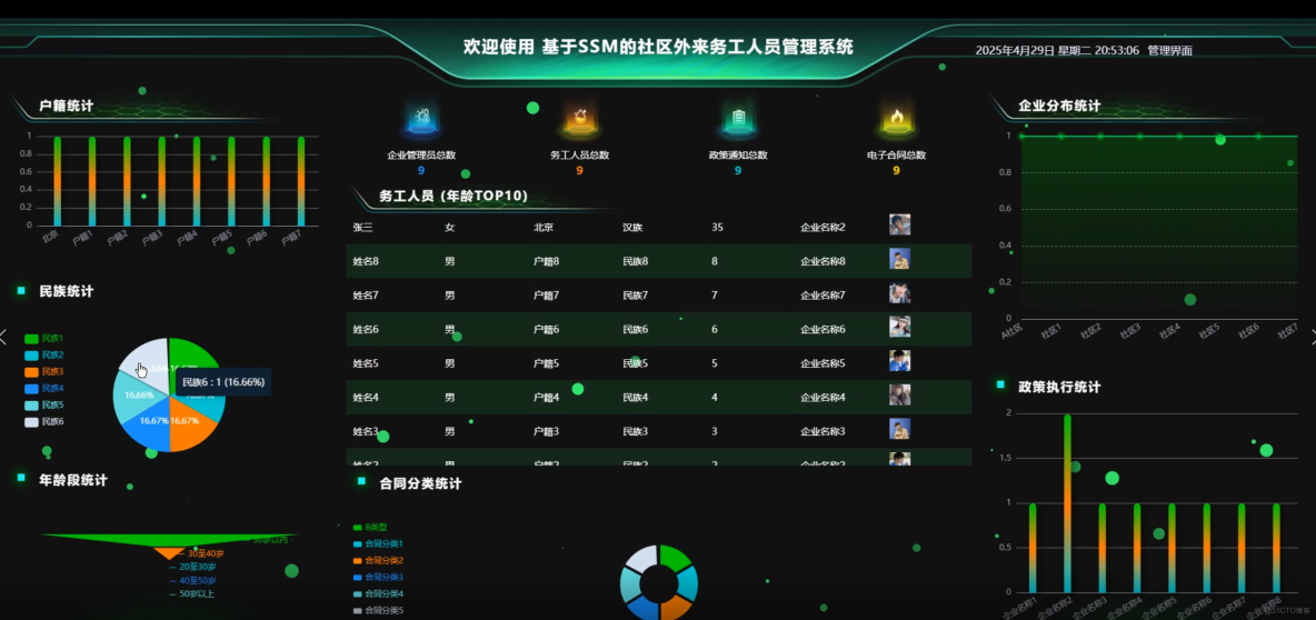 基於springboot的社區外來務工人員管理系統-計算機畢業設計源碼+LW文檔_管理系統_03