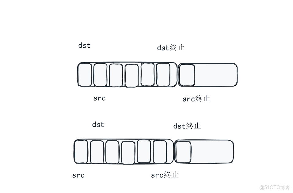 C語言常用庫函數實現（一）_內存拷貝_c語言寫一個函數，完成內存之間的拷貝_bc_04
