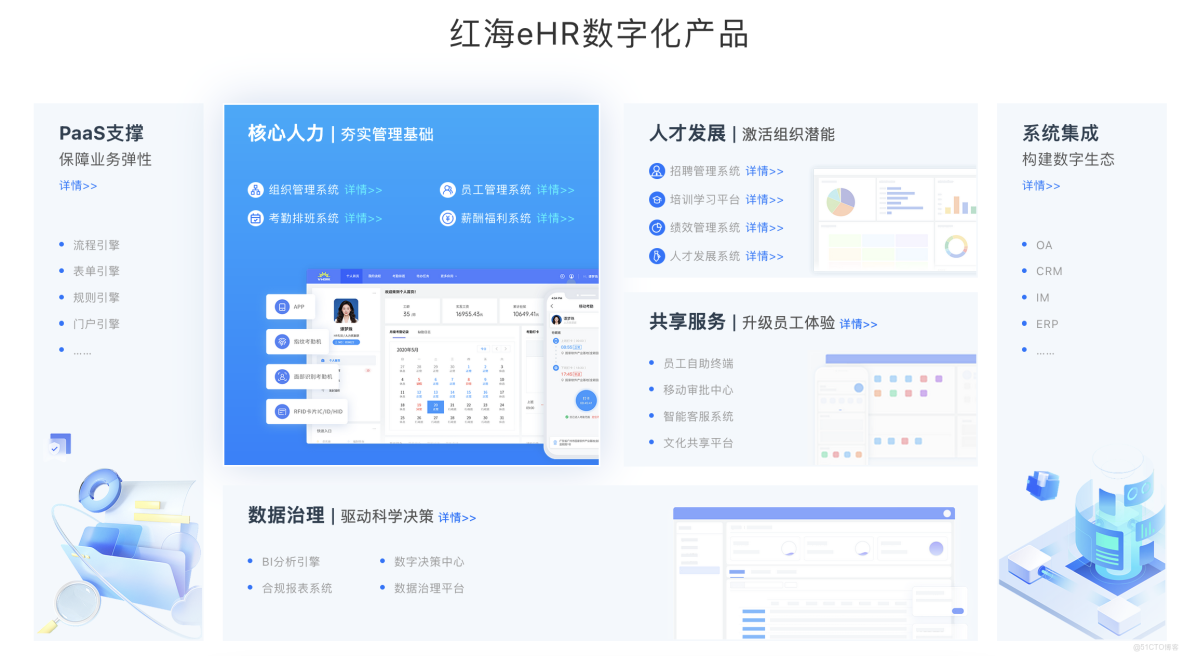 5款AI驅動的人力資源管理系統盤點與對比_數據