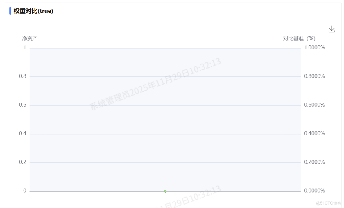 Ant Design Vue 裏的 Tabs 標籤頁中使用 ECharts 圖表時初始寬度異常_echarts_02