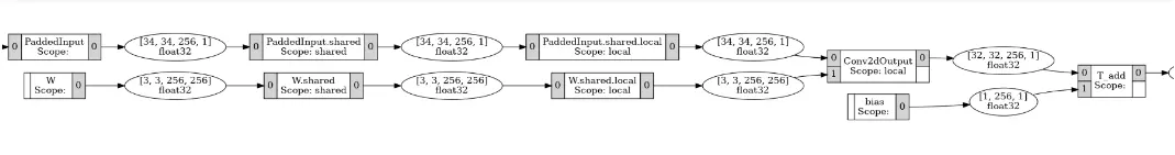 在這裏插入圖片描述