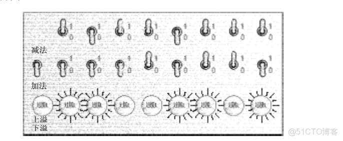 ivregress截面 截面表什麼意思_工作原理_12