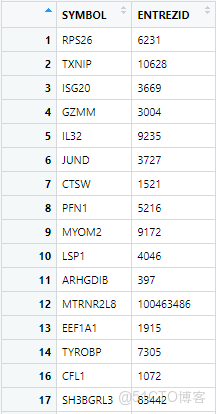 玉米轉錄組的KEGG和GO富集分析_51CTO博客_標識符_03