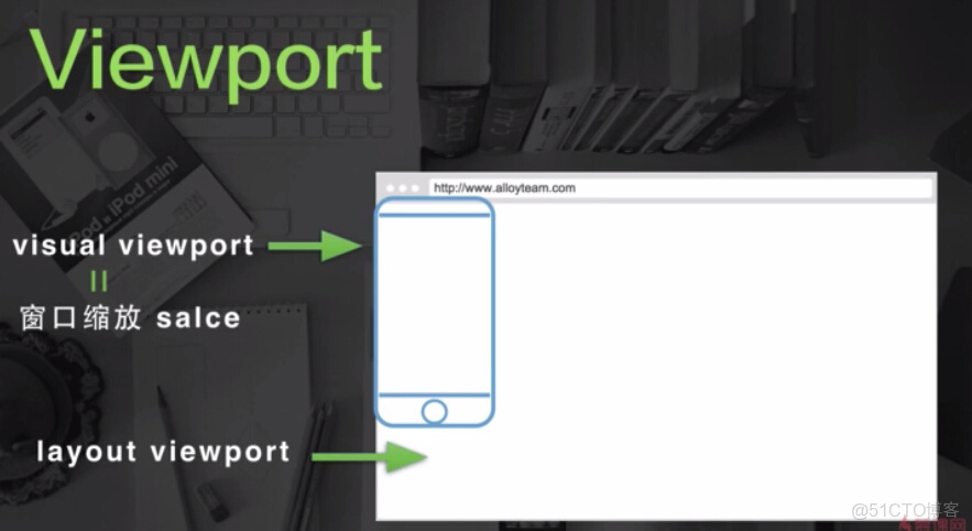 presentViewController 直接顯示效果_Mobile