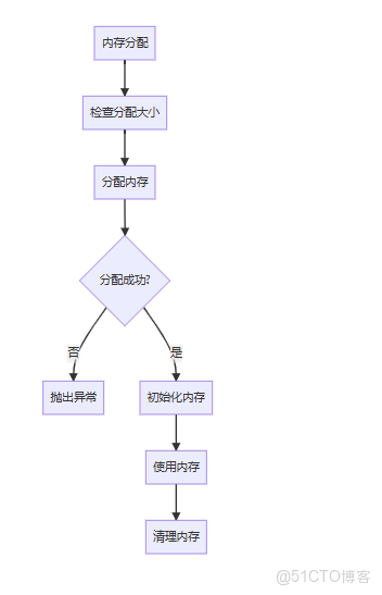 MiniCPM-o.cpp 詳細函數調用流程_並行處理_18