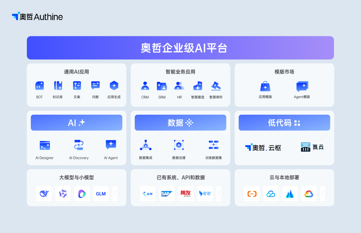 奧哲入選Forrester：奧哲企業級AI平台獲權威認證！_企業級_03