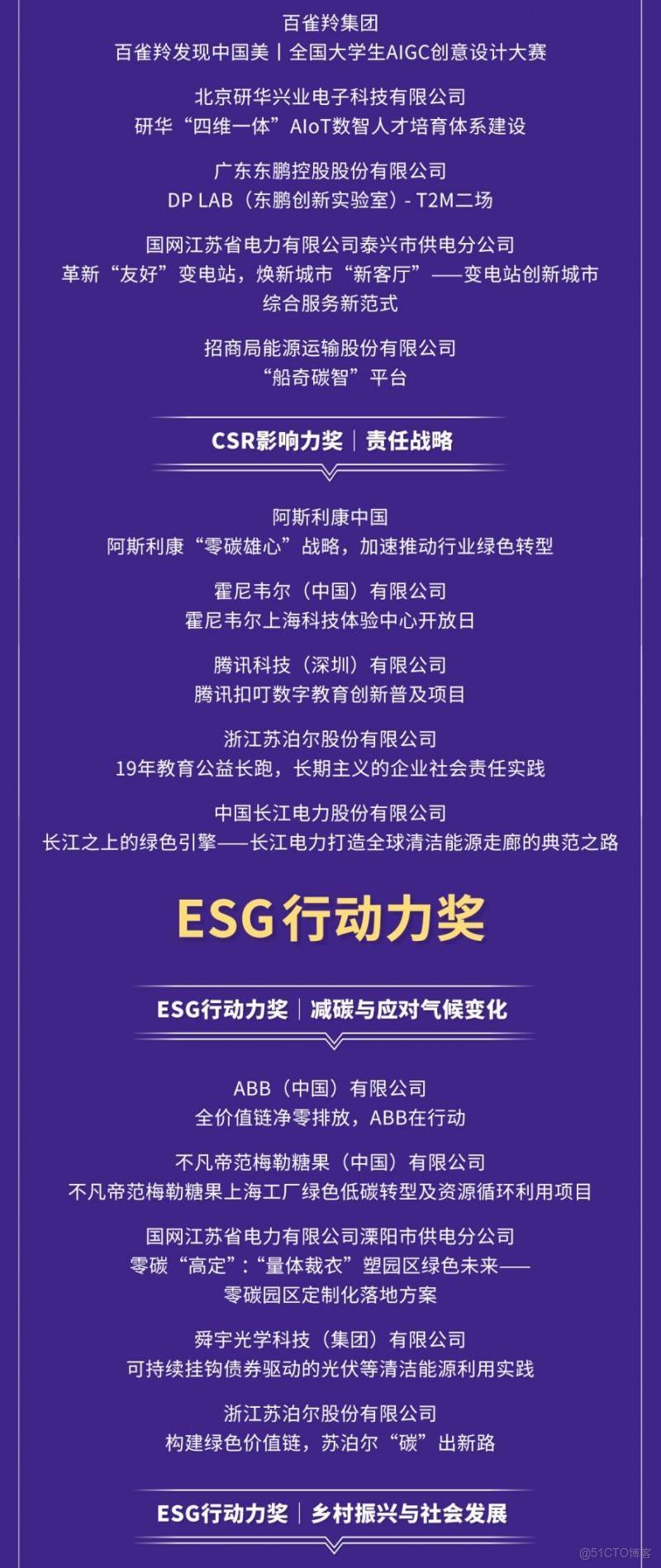 2025年CSR中國教育榜各大獎項正式揭曉 124家企業入圍“最佳責任企業品牌” _保護地_07