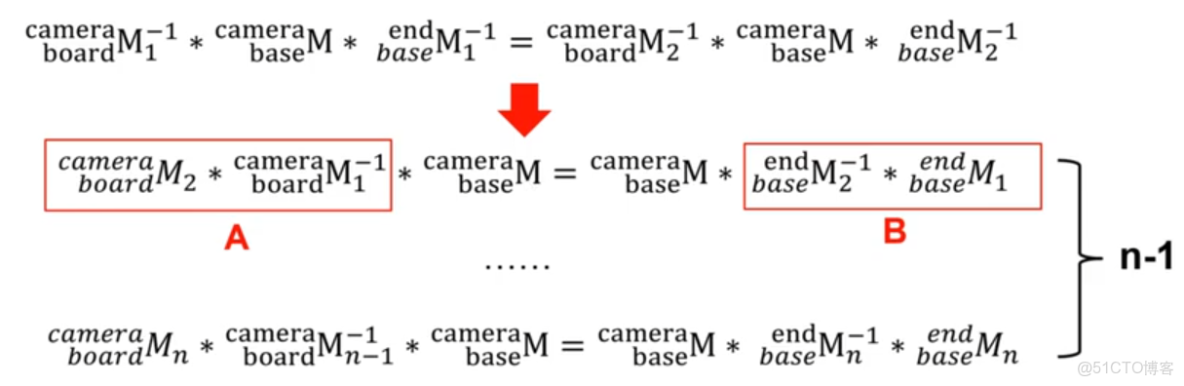 Emgu CV 實現眼在手上標定_機械臂_33