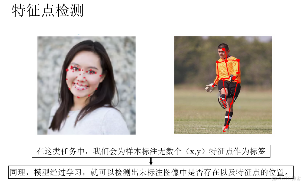 吳恩達【深度學習工程師】 04.卷積神經網絡 第三週目標檢測 （1）基本的對象檢測算法_目標檢測_05