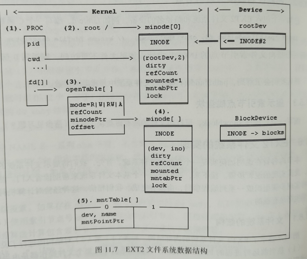 二三級索引表存儲路徑與存儲方式_文件描述符