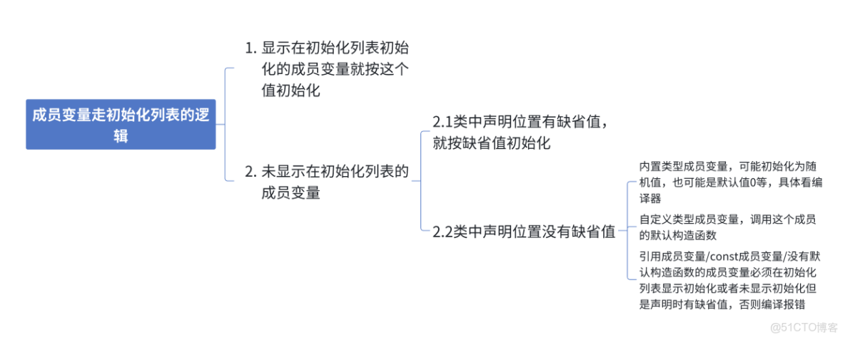 【C++初階學習】C++類和對象-啓點之章（上）_Data_04