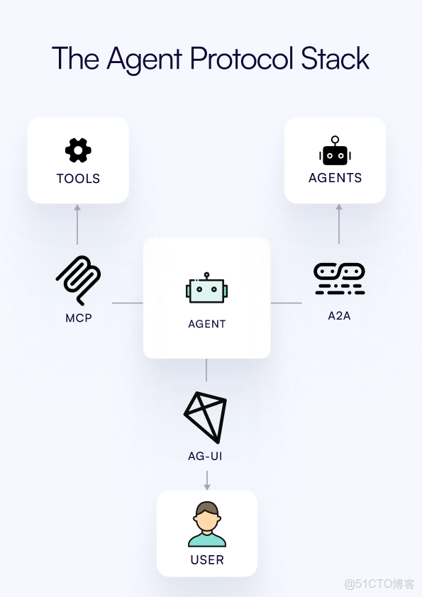 AGI框架探索 - 邵可佳的個人頁面 -_鬆耦合