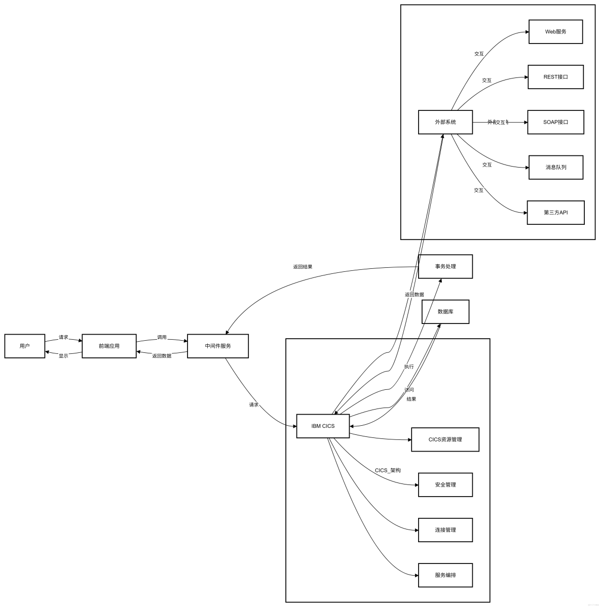談談“數據庫中間件”生態與發展-_人工智能