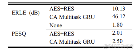voicemeeter怎麼設置迴音消除_voicemeeter怎麼設置迴音消除_06