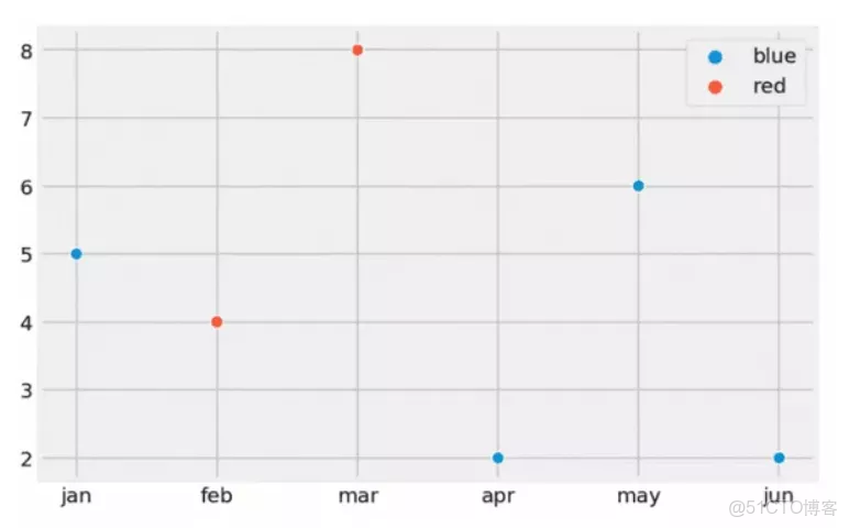 數據可視化任務是_數據可視化_17