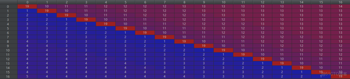 springer link旗下的期刊怎麼看到審稿過程_#論文閲讀_34