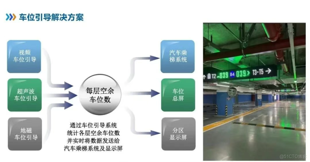車牌識別聯動電梯門禁系統實現車輛自動識別並直達指定樓層，集成車牌識別、電梯控制、權限管理等功能，提升汽車電梯智能管理與通行效率_電梯門禁_02