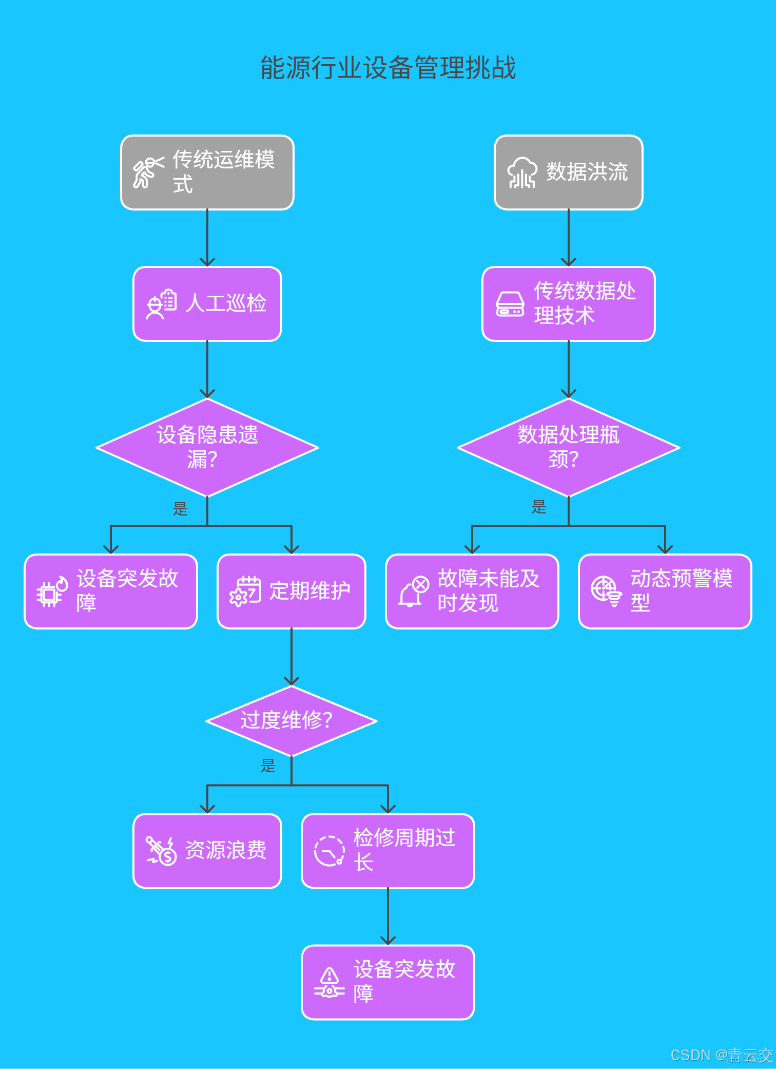 在這裏插入圖片描述