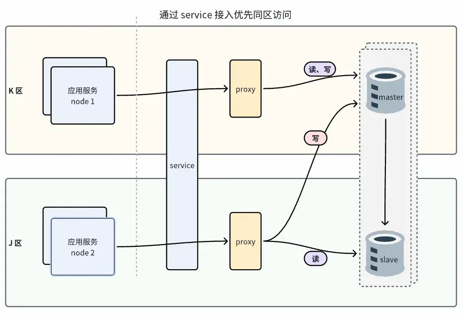 在這裏插入圖片描述