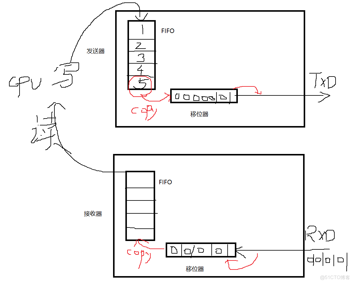 emmc總線和sd總線接口_開發語言_39