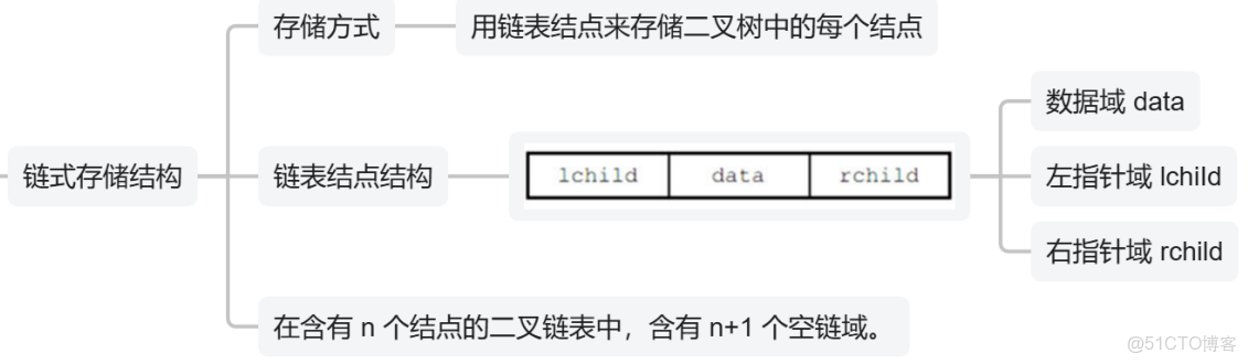 王道計算機408數據結構 筆記14_#筆記_19