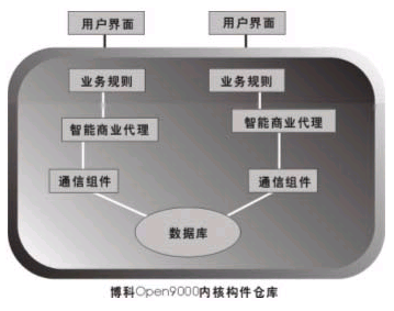 java什麼是套件類_應用框架_03