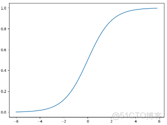 哪種情況下邏輯迴歸函數可能不是最佳選擇 邏輯迴歸不是迴歸_哪種情況下邏輯迴歸函數可能不是最佳選擇_05