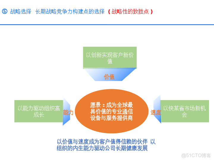 華為戰略執行全解碼從規劃到行動的DSTE與BLM模型集成應用方案_html_83