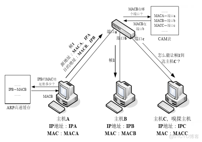 iptables snat 透傳源ip_IP_02