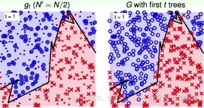 randomForestSRC 歷史版本_bootstrap_10