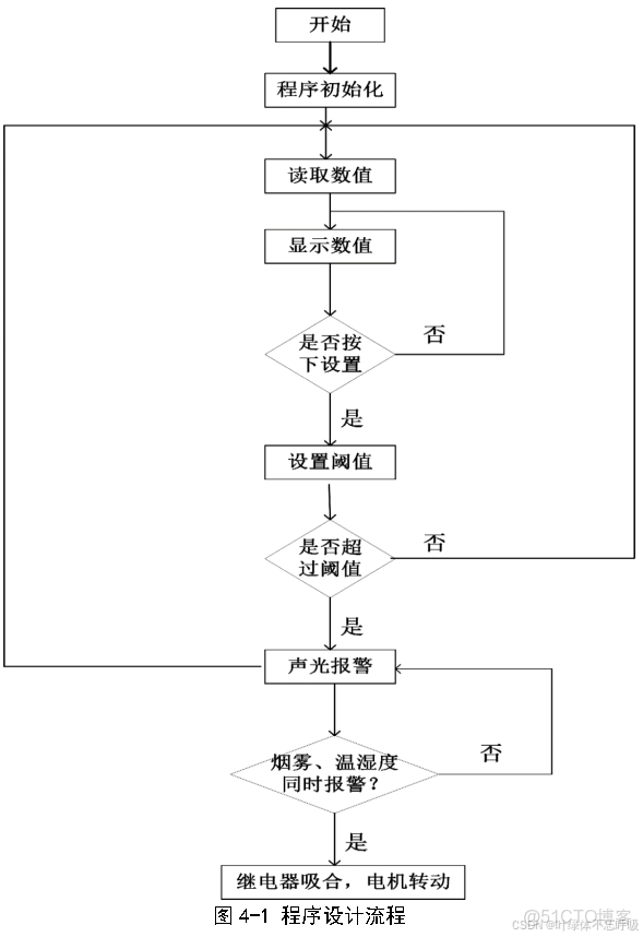 基於單片機的家庭火災警報系統設計_基於單片機的火災報警系統設計_#火災報警_07