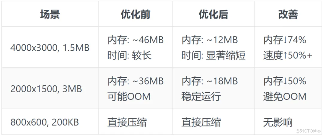 iFlyCode+SpecKit應用：照片等比智能壓縮功能實現_sed_03