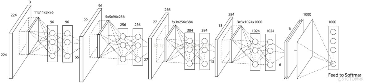 CNN的神奇應用實例_卷積_03