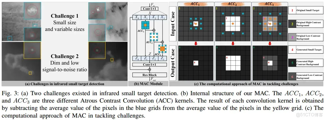 51c~視覺~紅外小目標檢測~合集1_紅外_03