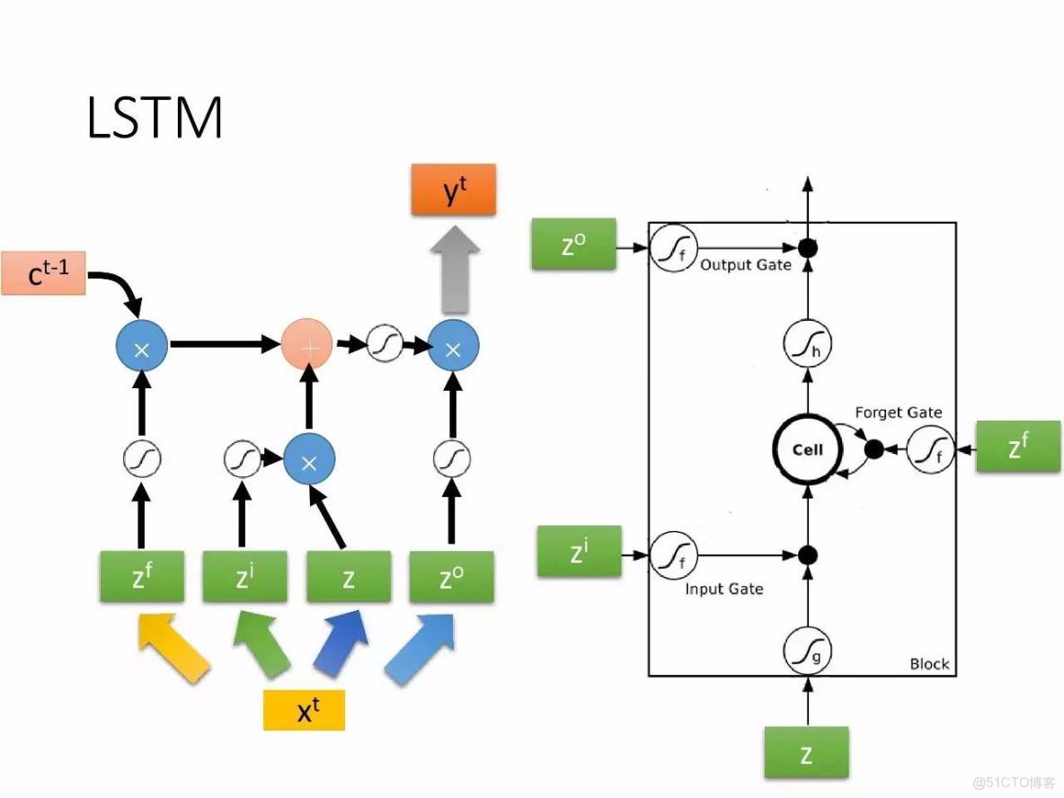 李宏毅深度學習教程 pdf_李宏毅深度學習教程 pdf_180