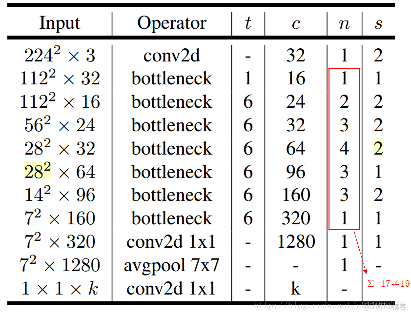 輕量化transformer實現圖像生成_ide_02