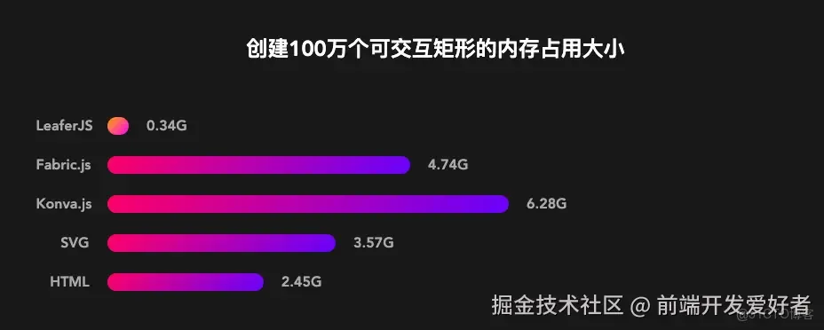 國產 Canvas 引擎！神器！_小遊戲_05