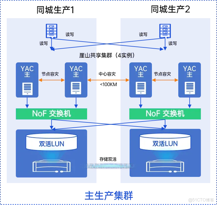 YashanDB V23.5發佈：YAC共享集羣全面邁向規模化商用_崖山數據庫_02