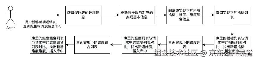 併發丟數據深度剖析：MySQL鎖機制與事務實戰踩坑及解決方案_List_02