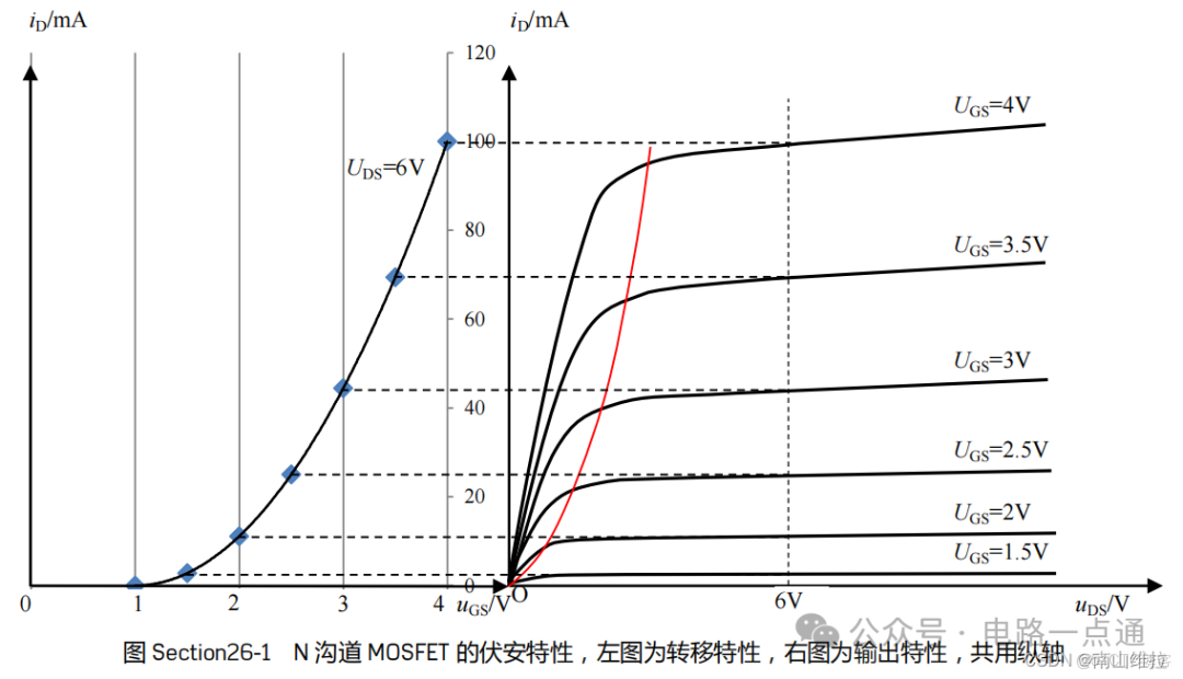 南京觀海微電子----MOS管的放大電路分析-運用模電的理論計算驗證_輸出特性_02