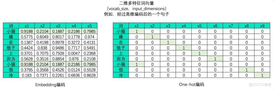 自然語言NLP與RNN循環神經網絡初識_自然語言_05