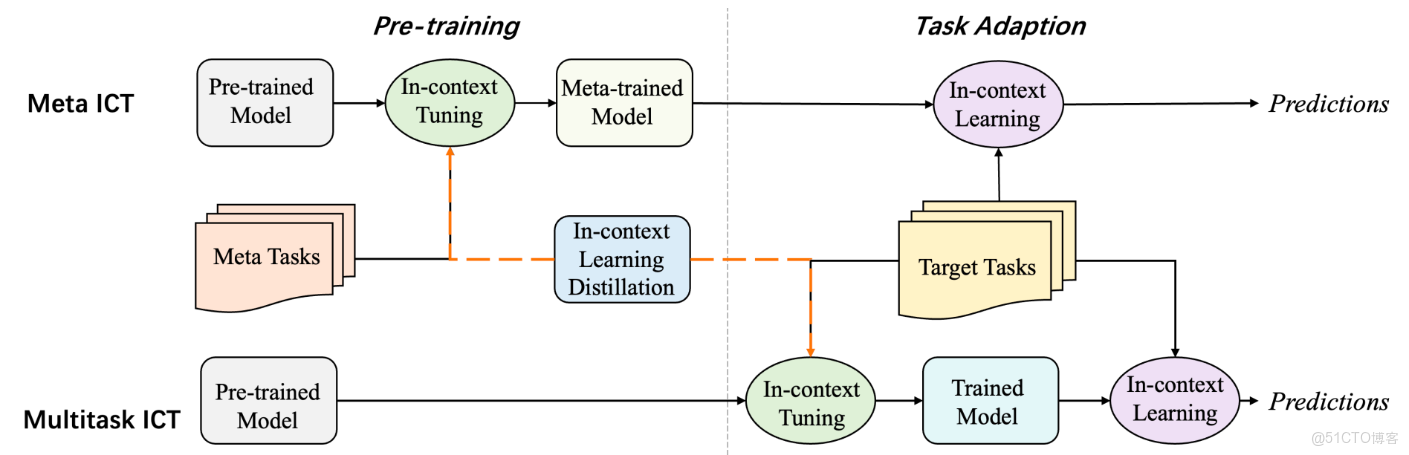 在這裏插入圖片描述
