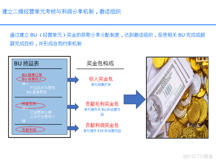 華為戰略執行全解碼從規劃到行動的DSTE與BLM模型集成應用方案_html_17