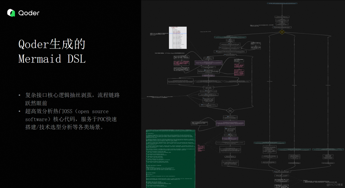 藉助 Qoder 3 天吃透 LDR 源碼_搜索_04