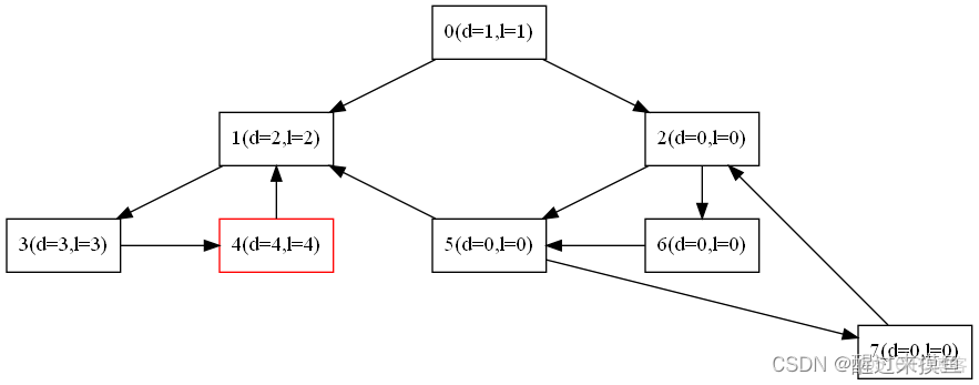 TV demura 算法_TV demura 算法_02