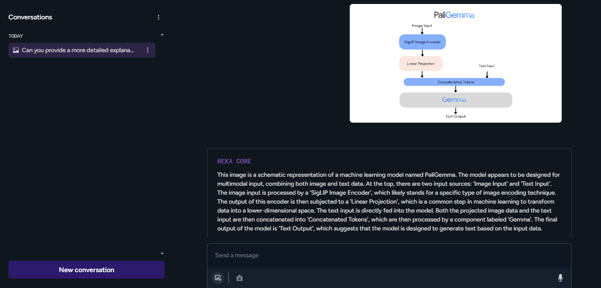 A detailed explanation by Reka of a diagram outline of the PaliGemma architecture
